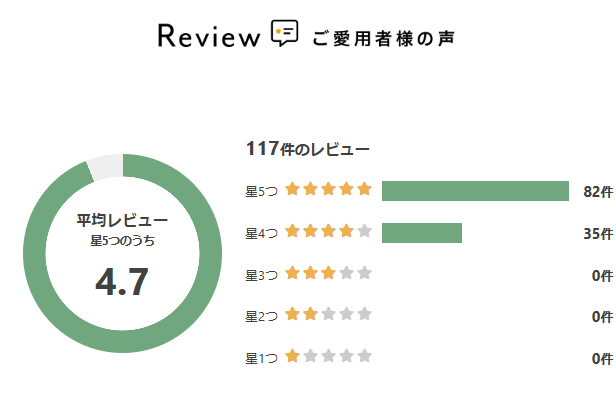 家庭用生ゴミ処理機ルーフェンの実際の利用者の口コミ評価